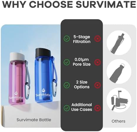 SurviMate Purified Water Bottle for Camping, Hiking, Backpacking and Travel, BPA Free with 5-Stage Intergrated Filter Straw - Image 4