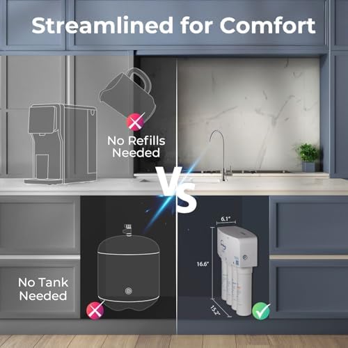 iSpring RO5004F Reverse Osmosis Water Filter with UV, SGS Tested PFAS and TDS Reduction, 500 GPD RO System Under Sink, 2:1 Pure to Drain, Tankless RO Water Filtration System, Filter Life Monitor - Image 3