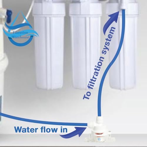 Leak Stop Valve, Water Guard+ Water Leak Protection Valve, For Reverse Osmosis, Under Sink, or Any 1/4" Inline Plumbed System, Mechanical Auto Shut Off Device in The Event of A Leak (1 Pack) - Image 2