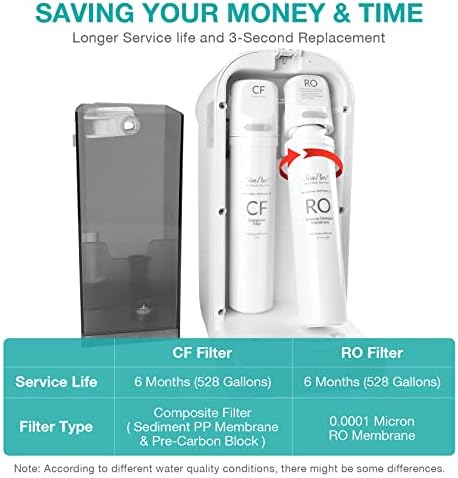 SimPure Y7P-BW Countertop Reverse Osmosis System (Comes with One Extra Replacement Cartridge) - Image 4