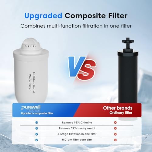 Purewell 2 Pack K8001 Multifunctional Water Filter Elements, Replacement Filters for Purewell Upgraded PW-FH/PW-FH-CF/PW-FH-FT Gravity Water Filter System - Image 3