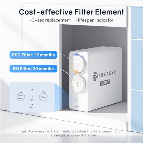 Thereye 8 Stage Reverse Osmosis System, 1000 GPD Tankless Reverse Osmosis Water Filter, Under Sink RO Water Filtration System, Reduce PFAS & TDS, Smart LED Faucet, 2:1 Pure to Drain, White - Image 6