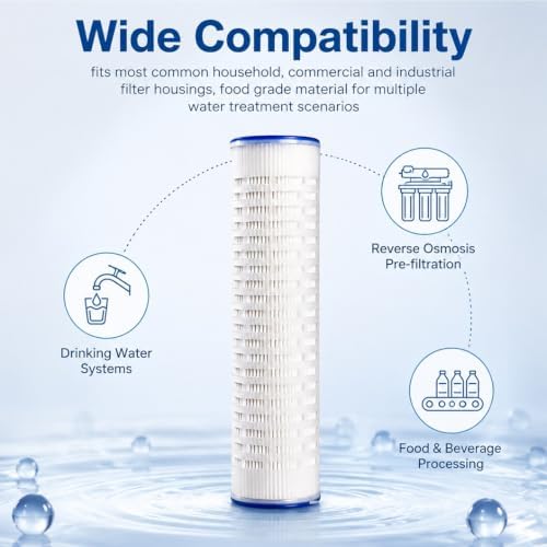 4-Pack 10 Inch X 2.5 Inch 0.1 Micron Pleated Filter Cartridge, High-Efficiency Fine Filtration For Whole House Water Systems, Commercial And Industrial Pre-Filtration - Image 5