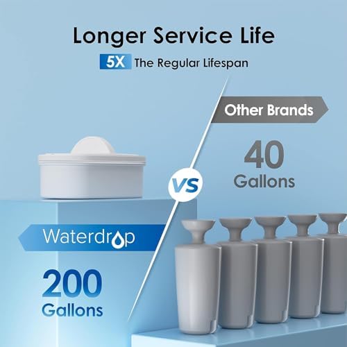 Waterdrop WFD-22L Water Filter Dispenser with 4 Filters, 40-Cup, Black - Image 5