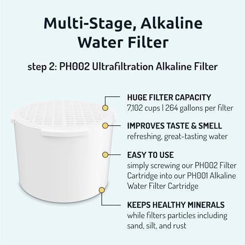 Invigorated Water - 3-Pack Alkaline Water Filter PH001 with 3-Pack PH002 UF Membrane Replacement for Water Filter Pitchers (PH001: 96 Gallons/Filter, PH002: 264 Gallons/Filter) - Image 4
