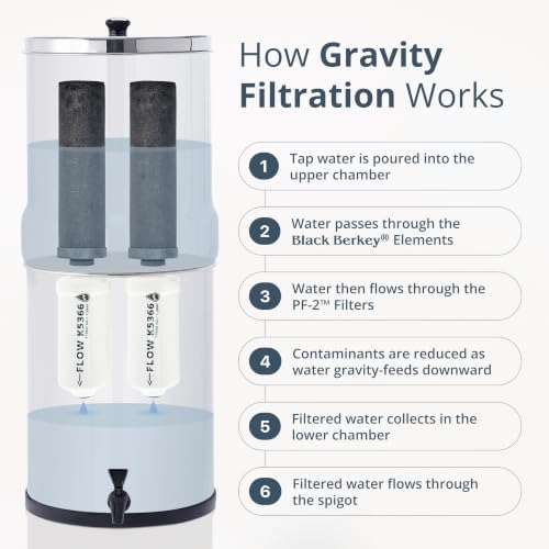 Royal Berkey 3.25 Gal Gravity Water Filter System with 2 Fluoride Filters - Image 7
