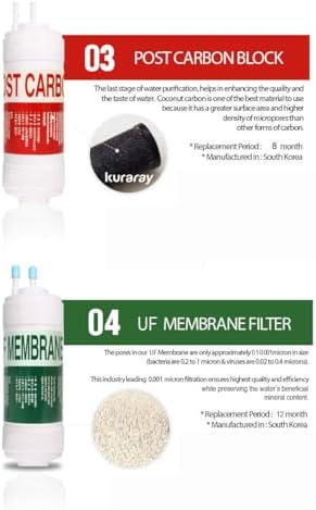 Replacement Water Filters for Cuckoo CP-SS100HGB CP-SS100HGM CP-SS100HGP CP-SS100HGW CP-SS100HW CP-SS100HWS CP-SS011HW CP-U011B CP-U011W CP-MN031 CP-MN031BK CP-MN031W Cookoo Kuckoo (6) - Image 3