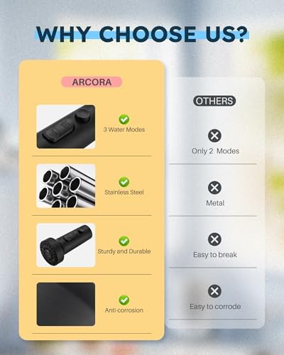 ARCORA Stainless Steel Kitchen Faucet Head with 13 Adapters, 3 Modes - Image 5