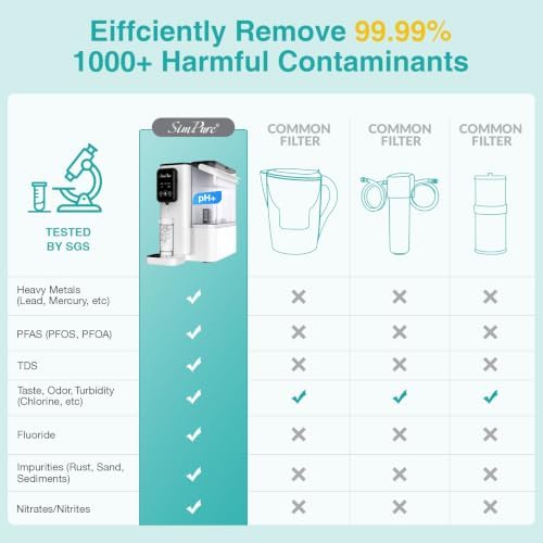 SimPure Y9A UV Countertop Reverse Osmosis Water Filter, Alkaline - Image 5