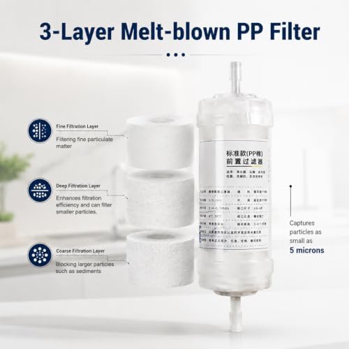 2-Pack PP Sediment Water Filter Cartridge, Universal Pre-Filter for Whole House, Shower, Washing Machine, Toilet & Under-Sink Systems(0.79x5.37IN) - Image 6