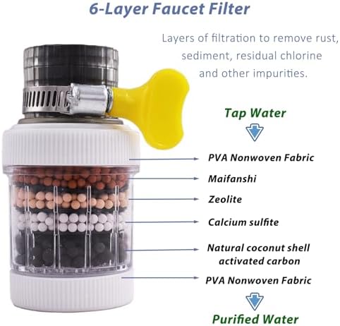 4 Pack Faucet Mount Filters,Faucet Water Filter for Kitchen,Purifier Kitchen Tap Filtration for Kitchen Bathroom with Activated Carbon Removes Chlorine Fluoride Heavy Metals Hard Water (Random Color) - Image 2