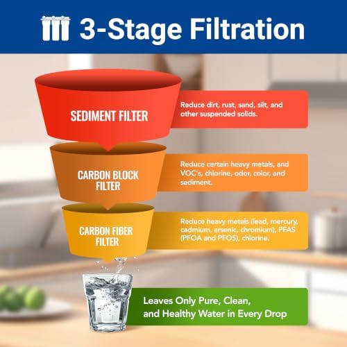 3-stage Replacement Filter Cartridges Set, PP, Carbon Block, Activated Carbon Fiber (ACF), Fit for WF3-01 Pro Whole House Water Filter (PP,CARBON BLOCK,ACF) - Image 5