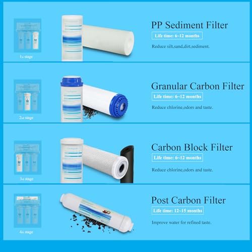 Geekpure Universal Compatible Reverse Osmosis Filter Replacement Set -2.5 x 10 Inch -Pack of 6 - Image 2