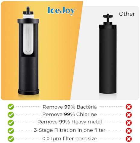 IceJoy Ultra-Filtration Gravity Water Filter System, Stainless Steel Countertop Purifier, NSF/ANSI 42 Certified, 2.25G Carbon Block - Image 3
