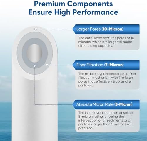 PUREPLUS 20"x4.5" Whole House Water Filter, 3-Stage Sediment, Iron & Carbon - Image 2
