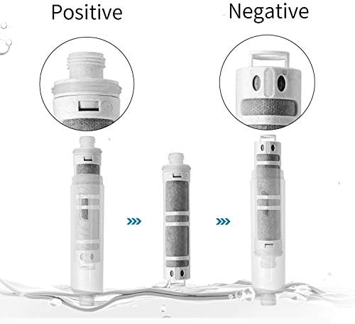 miniwell Shower Head Filter L750Series (Z-Replacement-3pcs) - Image 3