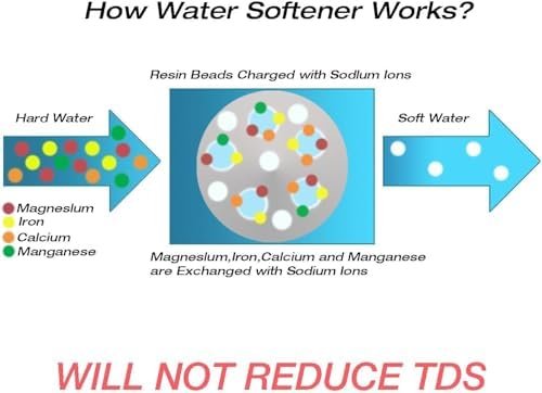 H&G Lifestyles Water Softener Resin Cation Ion Exchange Resin Replacement - Image 3