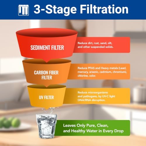 WF3-03 3-Stage Free-Standing Whole House Water Filtration System, UV Filter Included, Reduces Heavy Metals (Lead, Mercury, Arsenic, Cadimum, Chromium), PFAS, Chlorine, Sediment, Odor, and VOC’s - Image 4