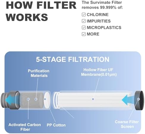 SurviMate Purified Water Bottle for Camping, Hiking, Backpacking and Travel, BPA Free with 5-Stage Intergrated Filter Straw - Image 2