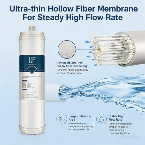 2 Pack 2.8 X 10 Inch Socket Style UF Hollow Fiber Ultrafiltration Membrane Filter, 0.01 Micron Universal Replacement for Whole House Water Systems - Image 3