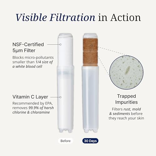 SecondShower Clinically Proven Filter for Skin Health, Removes 99% of Chlorine & Chloramine, NSF Certified Filtration for Hard Water, Eco Friendly Natural Vitamin C Shower Filter (3 Pack) - Image 3