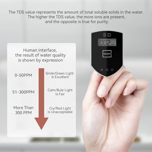 in-Line TDS Meter Digital Water Tester - Image 4
