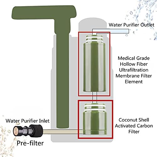 Camping Water Filter Replacement,50000 Gallons Portable Backpacking Replaceable Element Hiking Water Filter Official Accessories Compatible for Purewell Survivor Joypur Water Filter - Image 3