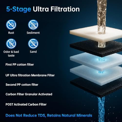 Vortopt F02-C2/UF/PP Under-Sink & Countertop Filtration, NSF Certificated - Image 2