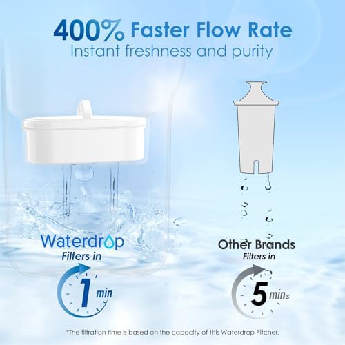 Waterdrop PT-05W Water Filter Pitcher, 7-Cup Capacity, NSF Certified, White - Image 6