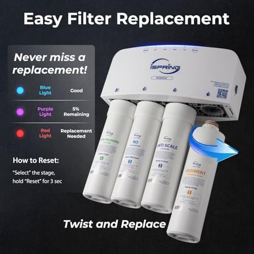 iSpring RO5004F Reverse Osmosis Water Filter with UV, SGS Tested PFAS and TDS Reduction, 500 GPD RO System Under Sink, 2:1 Pure to Drain, Tankless RO Water Filtration System, Filter Life Monitor - Image 6