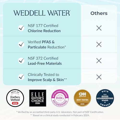 Weddell Duo Shower Head Filter, NSF Certified Chlorine Reduction, Lead-Free - Image 4