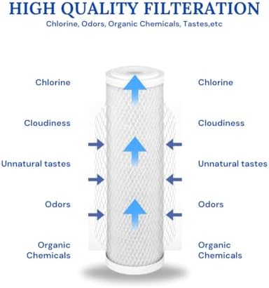 5 Micron 10 x 2.5 CTO Carbon Block Whole House Water Filter Cartridge 8Pack - Image 5