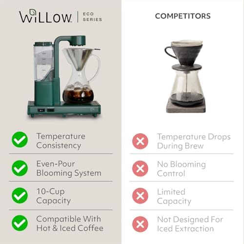 WILLOW 8 Cup (42 oz) Pour Over Coffee Maker - Automatic Drip Coffee Maker & Coffee Machine, Glass Carafe, Reusable Metal Filter, Hot & Iced Brew, Auto Shut-Off, Eco Brewer with 99% Recycled Materials - Image 5
