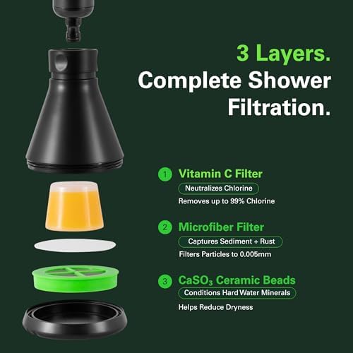 Ultra Vitamin C Shower Head Filter Wall Mount, Space Grey | High Pressure, Filters Hard Water, Chlorine, Rust & Odor, Aromatherapy Vitamin C and E, Skin & Hair Health - Image 3