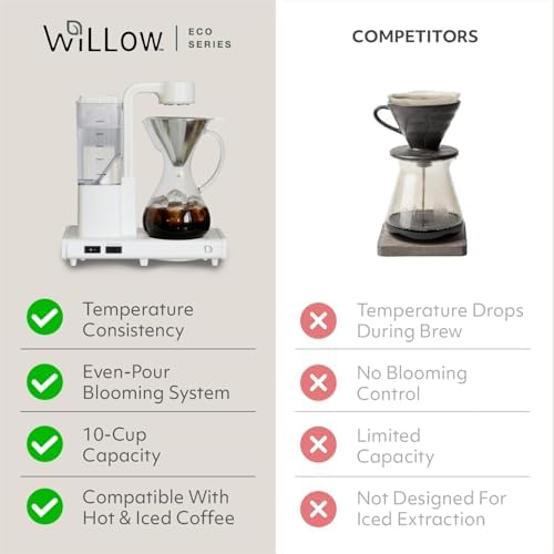 WILLOW 8 Cup (42 oz) Pour Over Coffee Maker - Automatic Drip Coffee Maker & Coffee Machine, Glass Carafe, Reusable Metal Filter, Hot & Iced Brew, Auto Shut-Off, Eco Brewer with 99% Recycled Materials - Image 5