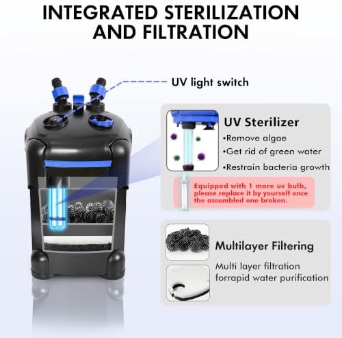 AMOSIJOY Ultra-Quiet Canister Filter for Large Fish Tanks and Aquariums - Image 2