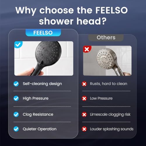 FEELSO Shower Head with Handheld, High Pressure Hand Held Shower Head - Image 7