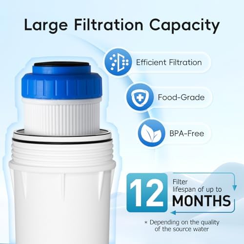 iSpring FG15 GAC Water Filter Replacement for Undersink Water Filter System - Image 5
