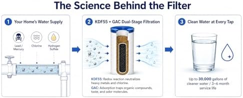 APEC Water FI-KDF55-10BB GAC Carbon Water Filter Whole House Replacement Cartridge; Heavy Metals, Chlorine & Bacteria Reduction, 4.5" x 10" - Image 7