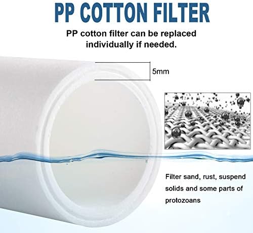 Miniwell Shower Filter 720-Plus with replaceable cartridges, shower head filter with Double Filters, remove 99% chlorine (z-Replacement- 6Pcs PP Cotton Filters) - Image 5