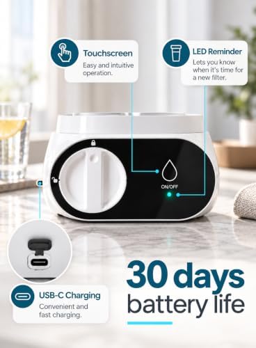 PIURIFY Compact Electric Water Filter Pitcher + Filter | NSF Tested | 50 OZ - Image 2