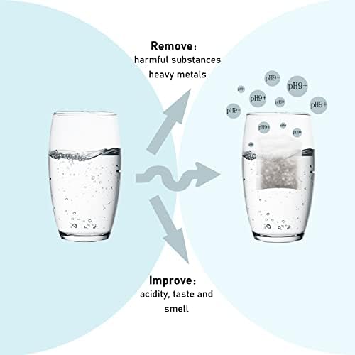 Portable Alkaline Water Filter Pouch for Your Bottle, Cup, Alkaline Water Filter System for Clean, High PH Water Alkalizer for Pure Drinking Water, Naturally Increases PH Levels (3 Pack) - Image 4