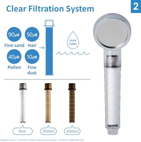 BODYLUV Pure Filter - Replacement Cartridge for Shower Head (3EA, 3.00, Count) - Image 5