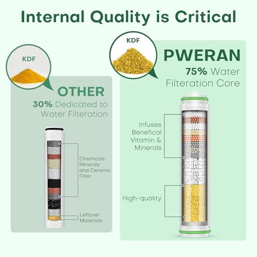 PWERAN Shower Filter for Handheld Shower Head, 3 Pack 18 Stage Replacement Filters for Hard Water Remove Chlorine and Harmful Substances - Image 3