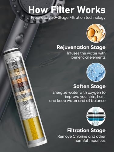 Cobbe Filtered Shower Head with Handheld 5 Spray Mode Black（2.5 GPM） - Image 3