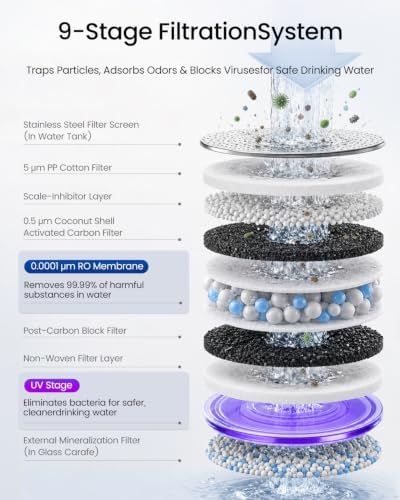 Mate 3 UV Reverse Osmosis Water Filter Countertop, No Installation Purifier - Image 4