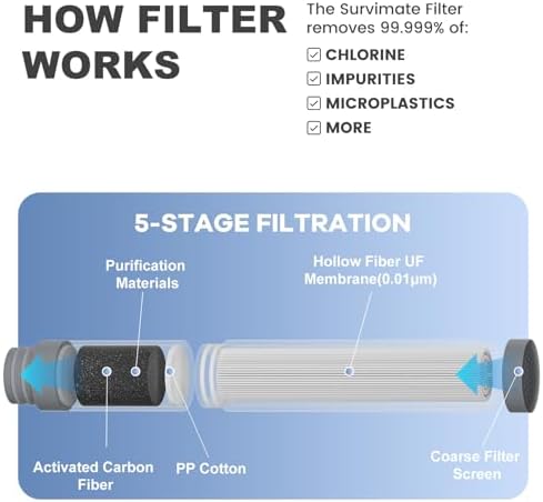 SurviMate Purified Water Bottle for Camping, Hiking, Backpacking and Travel, BPA Free with 5-Stage Intergrated Filter Straw - Image 2