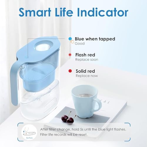 Waterdrop PT-05B Water Filter Pitcher with 3 Filters, 7-Cup, NSF Certified - Image 7