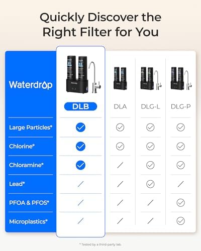 Waterdrop DLB Under Sink Water Filter System, with Faucet, Life Indicator - Image 6