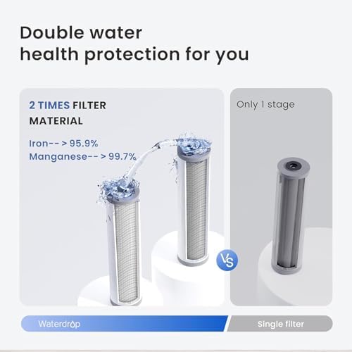 Waterdrop WF20FG Whole House Water Filter, Compatible with WHF3T-FG - Image 6